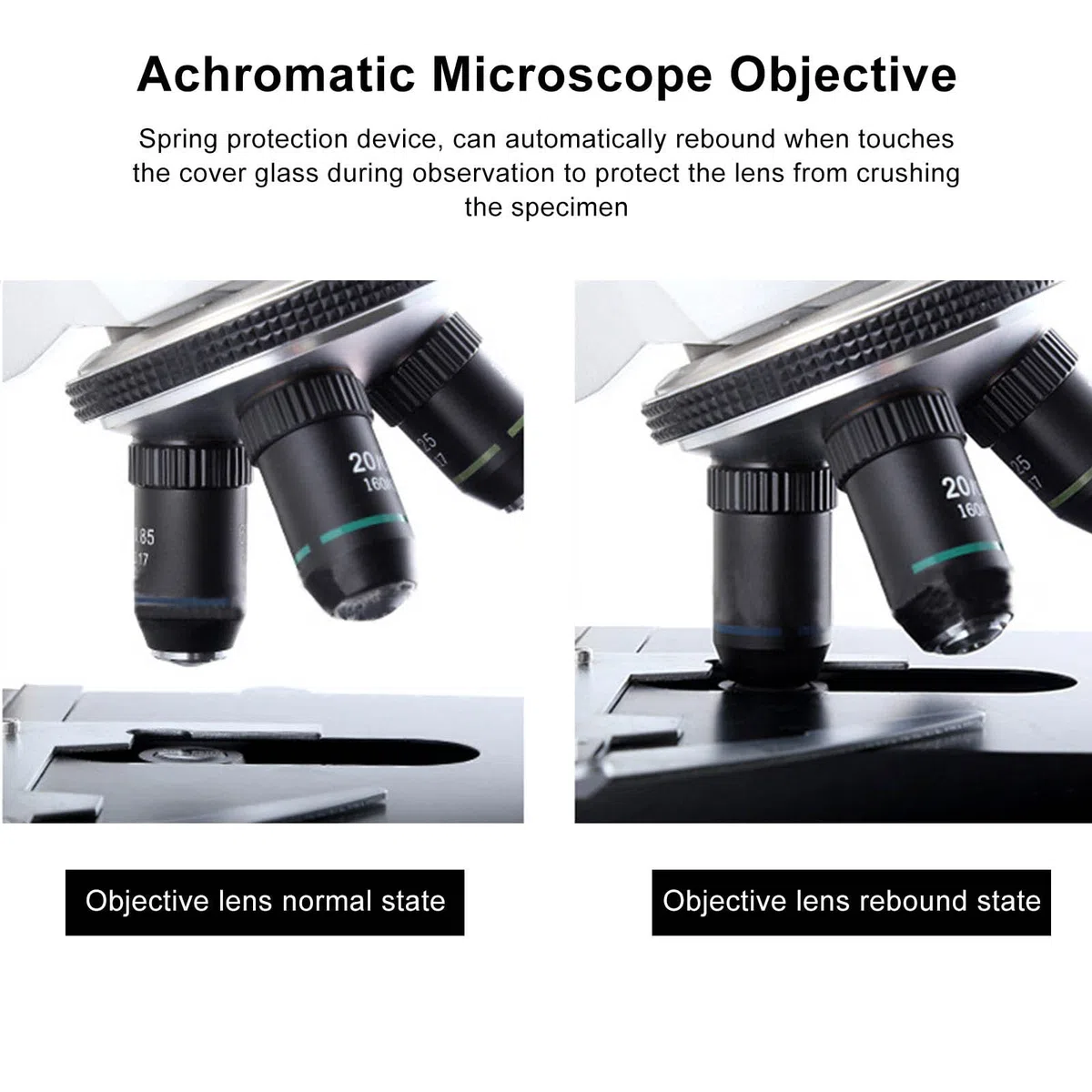Lente objetivo de microscopio, microscopio acromático 60X, dispositivo de protección de resorte para biología