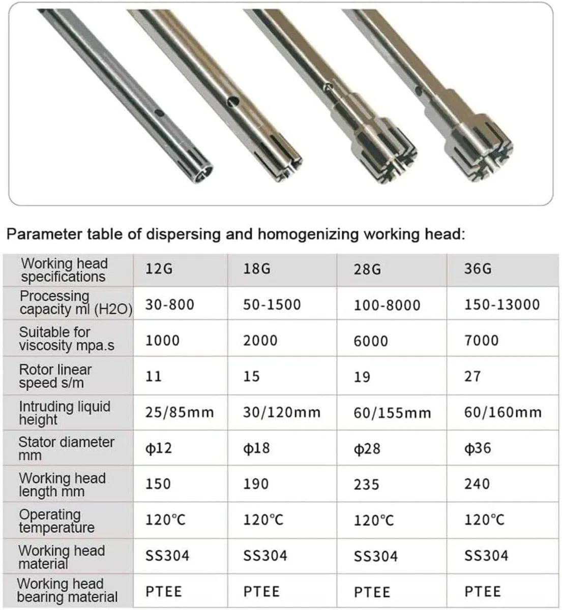 Homogeneizador eléctrico, emulsionador dispersor, Pantalla Digital, Mezclador de Alto cizallamiento para Tratamiento de Agua. FJ300-SH