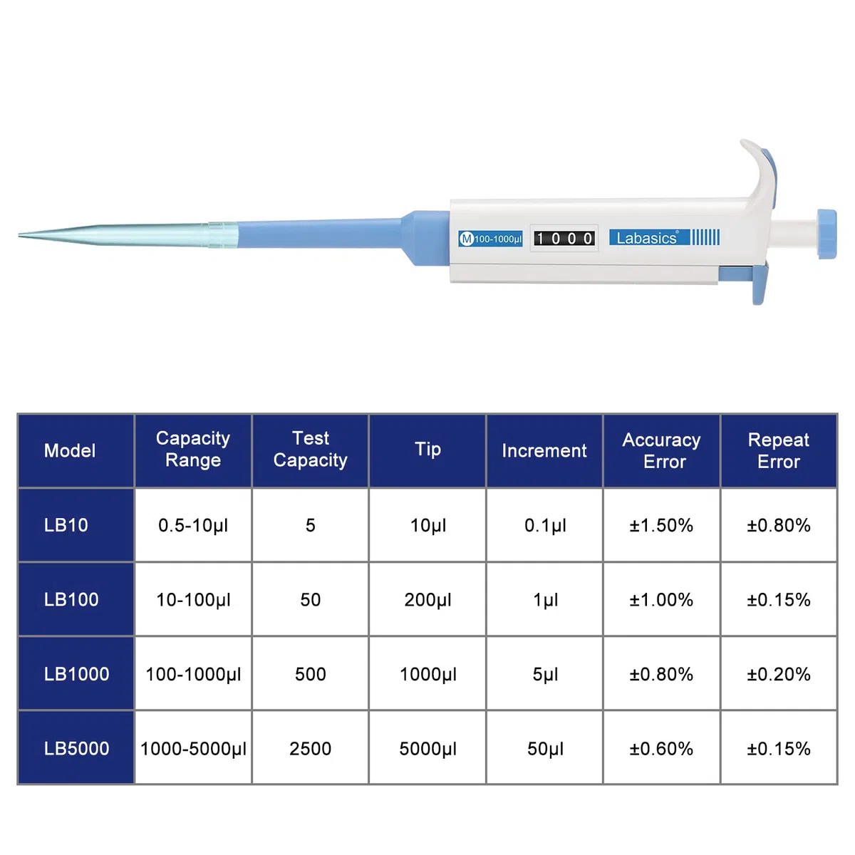 Labasics Pipetas Monocanal, Pipeta Manual de Micropipeta de Volumen Variable Ajustable con Cono de Punta Reemplazable para Investigación de Laboratorio, 100-1000 µL